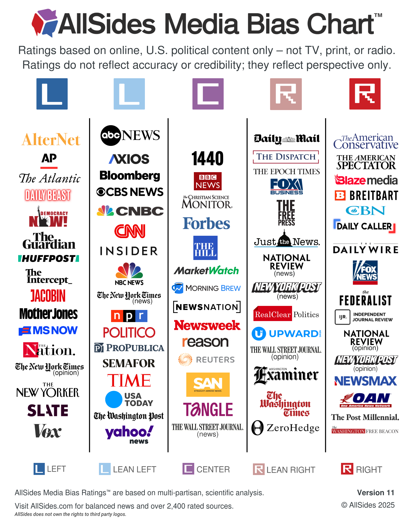 allsides-media-bias-chart-version-11.png